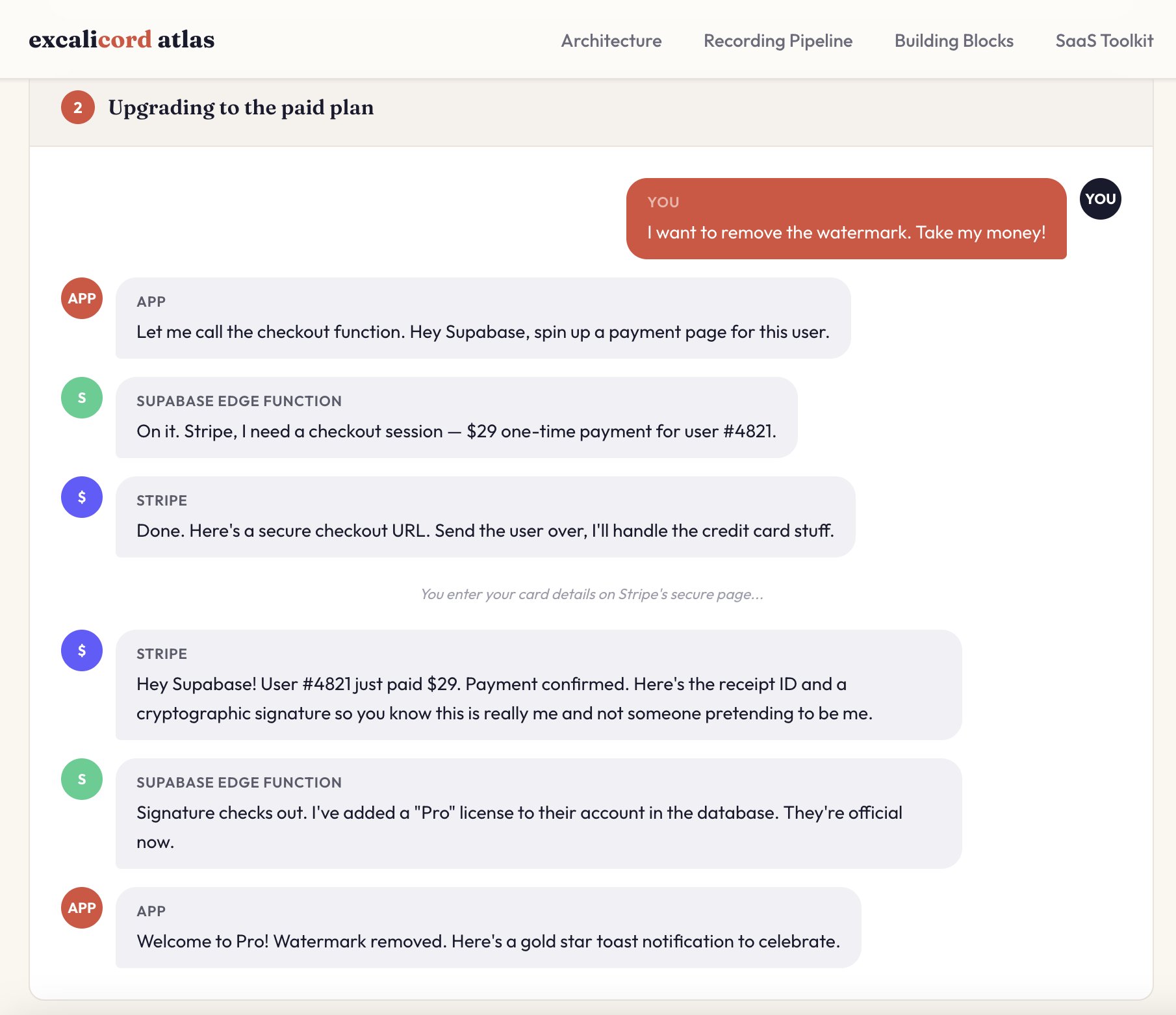 Codebase architecture visualized as a group chat conversation